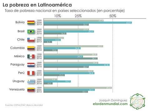 El Caudillo Que Quiso Ser Bol Var El Orden Mundial Eom