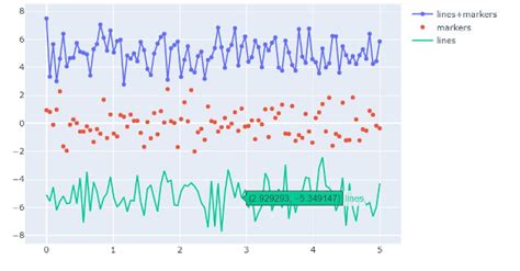 Guide To Create Interactive Plots With Plotly Python