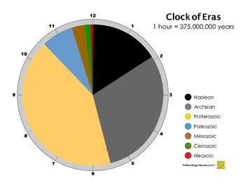 Clock Of Eons