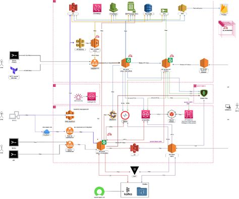 Highly Available Aws Three Tier Architecture Model By Jeri Green Williamson Devops