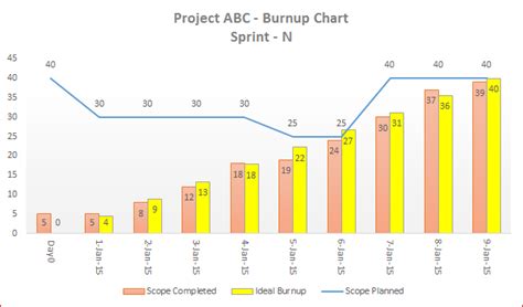 Agile Burn Up Chart Template In Excel