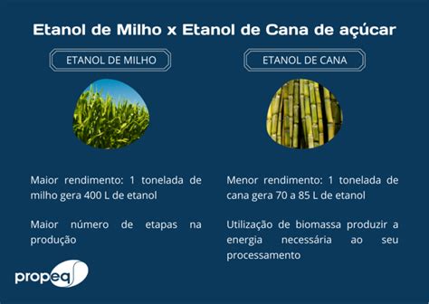 Confira As Diferen As Entre Etanol De Milho E Etanol De Cana Propeq