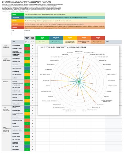 Free Agile Maturity Assessment Templates Smartsheet