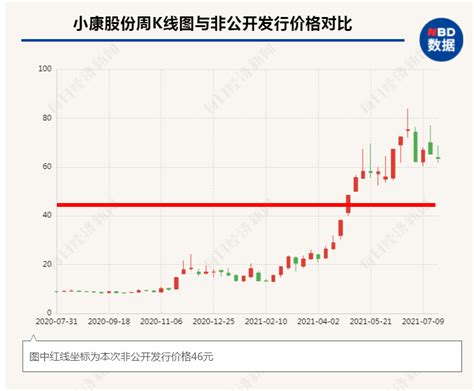 A股再融资月报｜6月共募资908亿：小康股份26亿募资六成砸向赛力斯；潍柴动力130亿定增布局氢燃料电池 每经网