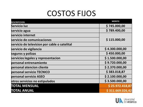 Ejemplos De Costos Fijos Y Variables En Una Empresa Opciones De Ejemplo