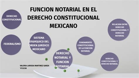 21 Funcion Notarial En El Derecho Constitucional Mexicano By Valeria Martinez Garza On Prezi