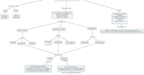 Portafolio De Evidencias Mapas Conceptuales Images And Photos Finder