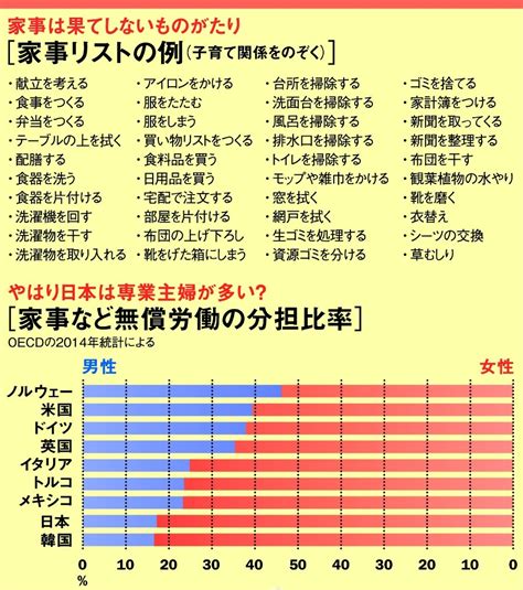 家事の分担が家族の関係をつくる：朝日新聞globe＋