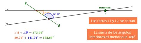 Lineas Paralelas En La Vida Cotidiana