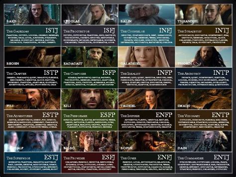 The Hobbit Myers Briggs Chart Bard Or Legolas Mbti Charts The