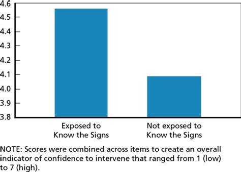 Evaluation Of Californias Statewide Mental Health Prevention And Early