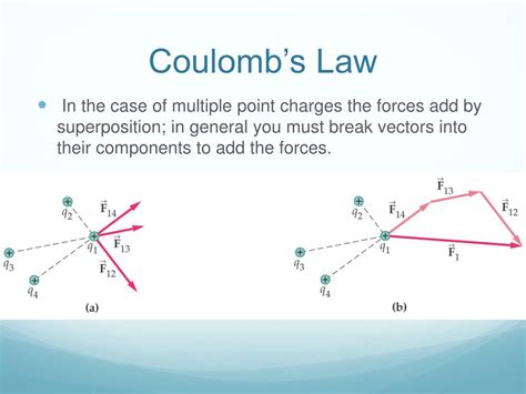 PPT Electric Charges And Electric Fields PowerPoint Presentation