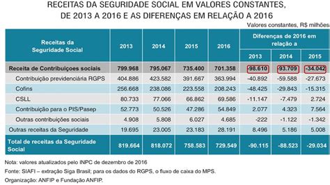 Reforma Da Previd Ncia Ppt Carregar