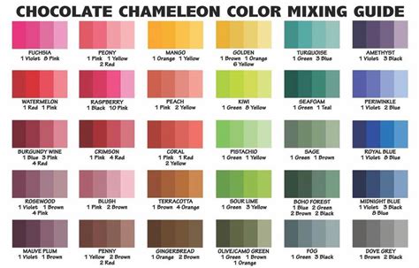 Printable Color Mixing Icing Chart For Your Baking Artofit