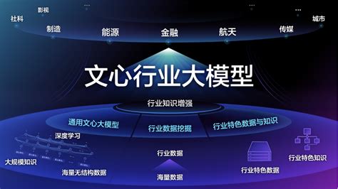 文心大模型 产业级知识增强大模型