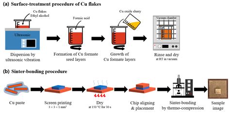 Metals Free Full Text Controlling The Amount Of Copper Formate