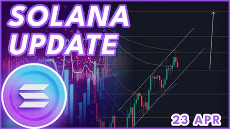 Should You Buy Sol Now🚨 Solana Sol Price Prediction And News 2024 Youtube