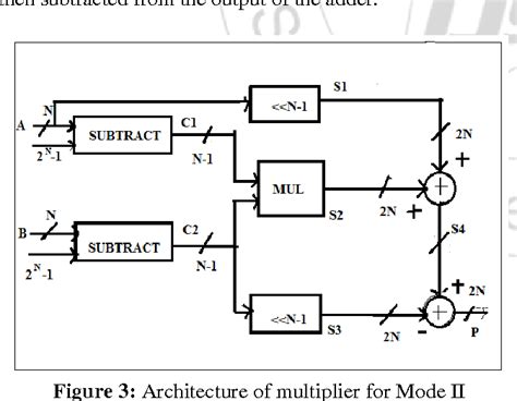 Figure 3 From Vlsi Design And Fpga Implementation Of N Binary Multiplier Using N 1 Binary