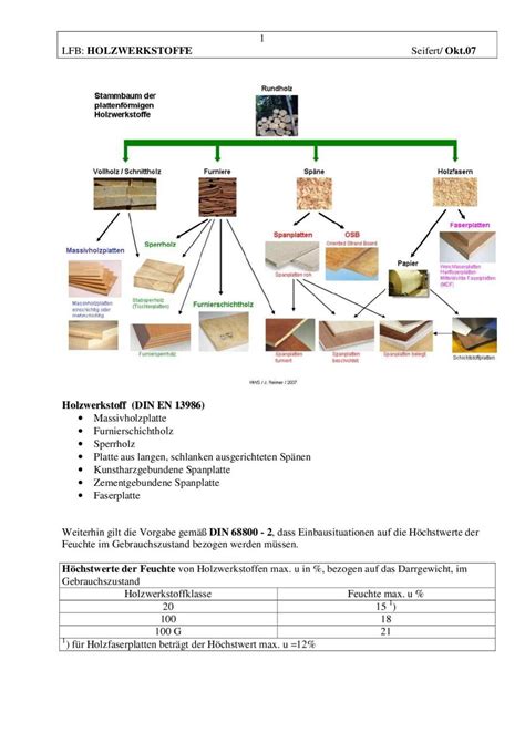 Holzwerkstoffe Normen By Erich Stanislowski Issuu