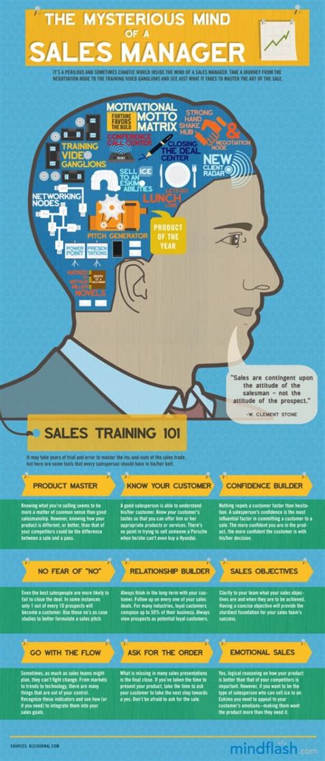 5 Amazing Sales Infographics Openview Labs