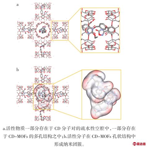 环糊精金属有机骨架的制备及应用真空技术新闻动态深圳市鼎达信装备有限公司