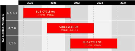 Fisp Cycle 9 Starts On February 21 2020