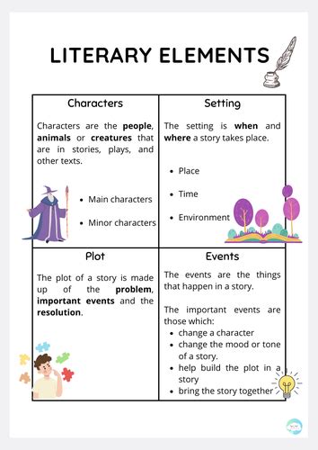 Literary Elements Teaching Resources