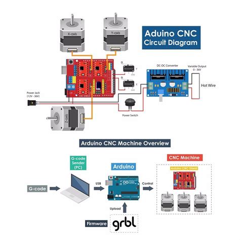 Arduino Uno İçin Cnc Shield V3 A4988 Komponentci