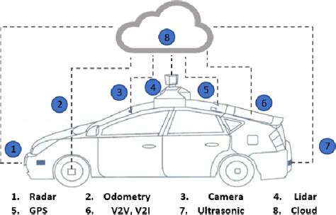 Figure From A Novel Image Based Homomorphic Approach For Preserving