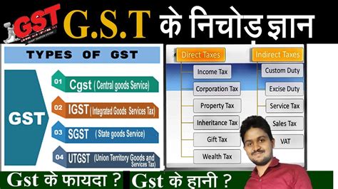 Gst क्या है Gst In Ky Hai Types Of Gst Sgst Cgst Igst Ut Gst Gst In Tally