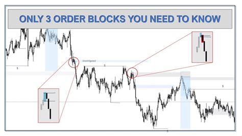 ORDER BLOCK Everything You Need To Know About Order Blocks Edney