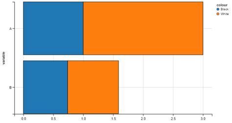 Bar Chart R Horizontal Stacked Ggvis Barplot Stack Overflow