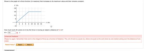 Shown Is The Graph Of A Force Function In Newtons Chegg