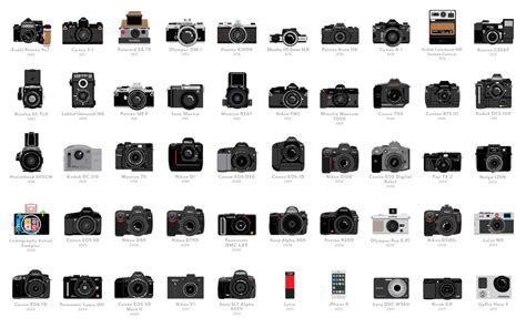 Kodak Folding Camera History Timeline - IMAGESEE