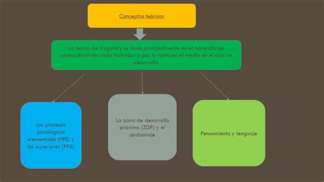 Aportaciones De La Psicolog A De Vygotsky A La Ense Anza De La