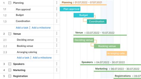 Work Breakdown Structure Examples Wbs For Various Projects