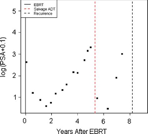 Figure From Estimating Treatment Effects And Identifying Optimal