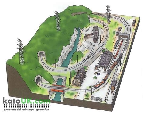 Kato Unitrack Scenic Local Line Track Plan Kato Unitrack Model