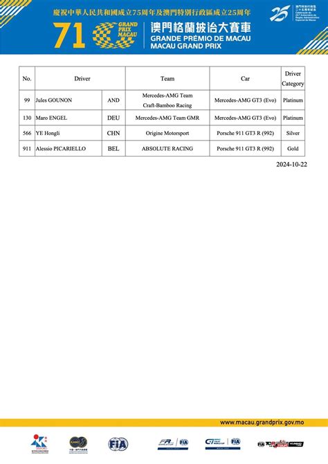 71st Macau Grand Prix - Macau GT Cup - FIA GT World Cup Provisional