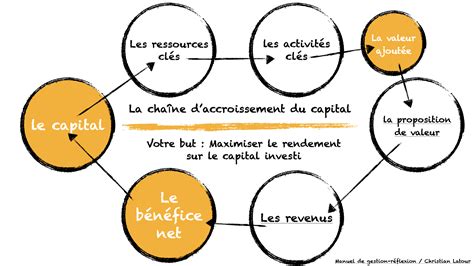 Valuation Formative Effectuer Des Activit S De Gestion Des