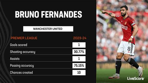 In Focus Bruno Fernandes Firing For Manchester United Amid Harsh Criticism Livescore