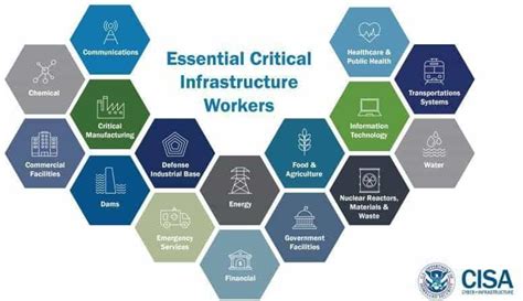 What Are 16 Critical Infrastructure Sectors In Us Nie For Visa