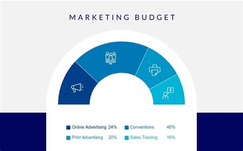 A Pie Chart With The Words Marketing Budget