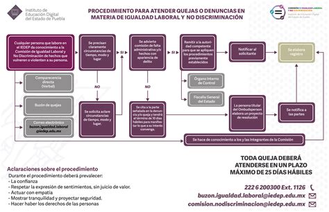 Procedimiento De Quejas Iedep