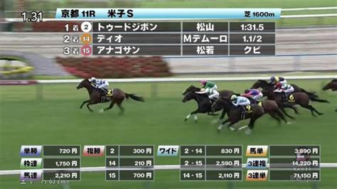 【615米子sほか】京都ダイジェストjraレース結果 競馬予想動画 Netkeiba