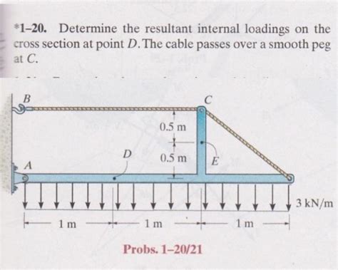 Solved Determine The Resultant Internal Loadings On Chegg