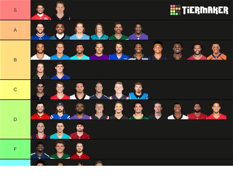 2023-2024 Quarterbacks NFL Tier List (Community Rankings) - TierMaker