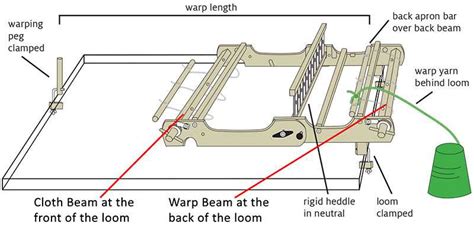 Loom Parts Diagram Complete Guide And Overview
