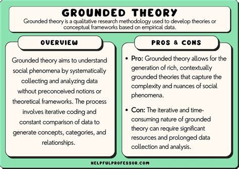 How To Identify Theoretical Framework In Qualitative Research - Infoupdate.org