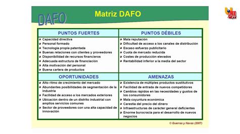 Ejemplo De Analisis Dafo En Una Empresa Opciones De Ejemplo